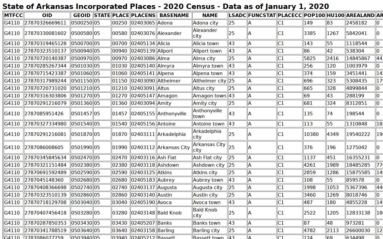 Maynard warrant records Census place listing